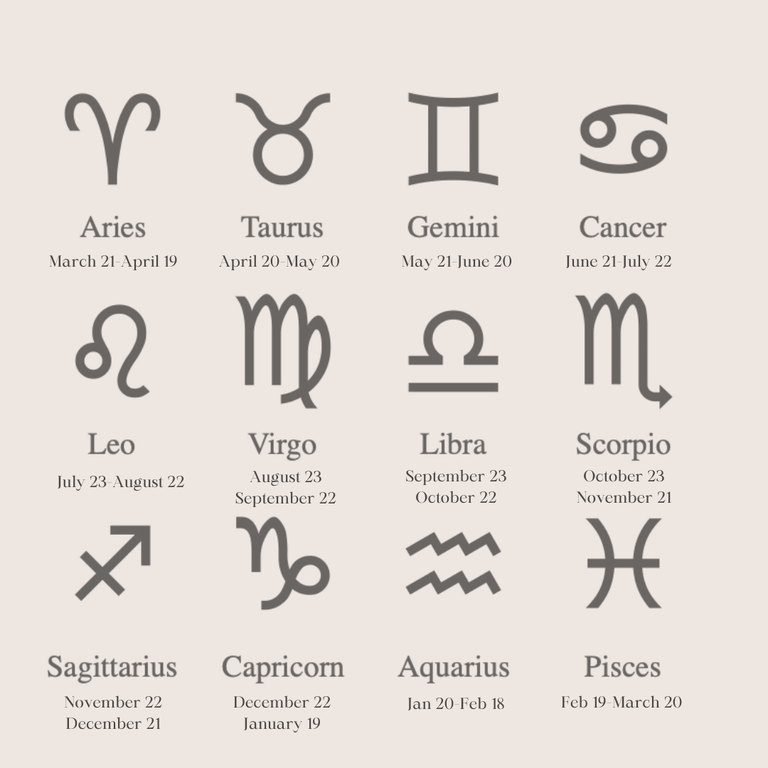 Zodiac Birthstone Necklace